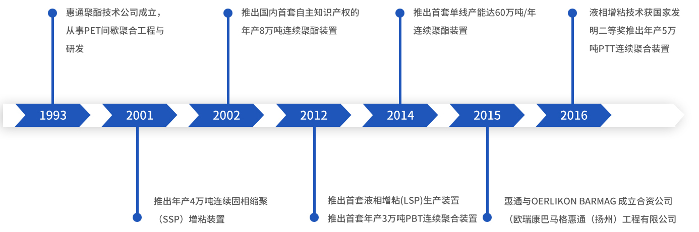 这是描述信息 这是描述信息