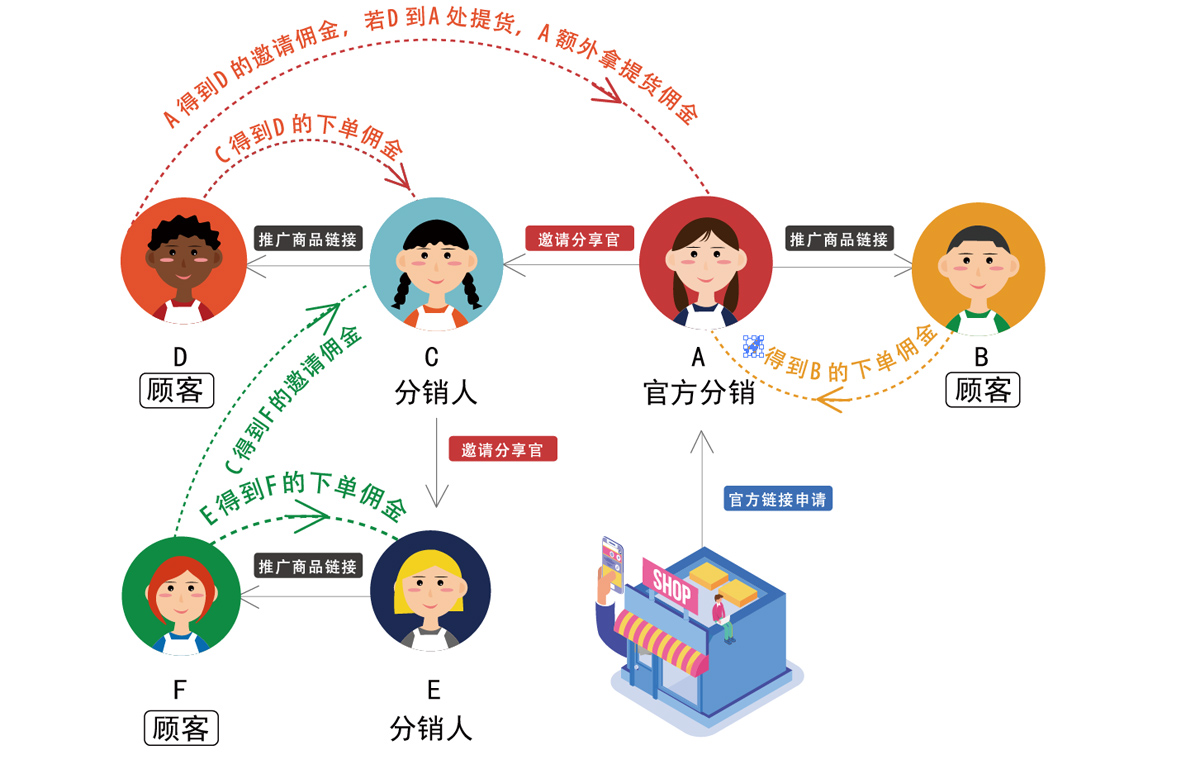 乐檬 乐檬