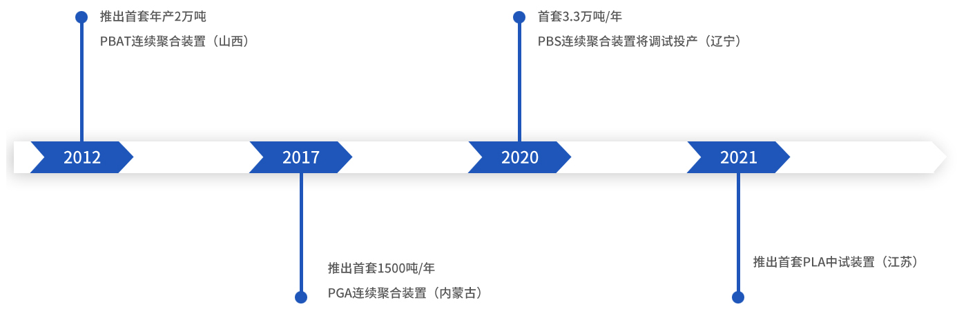 这是描述信息 这是描述信息