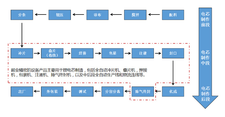 东莞市超业精密设备有限公司 东莞市超业精密设备有限公司