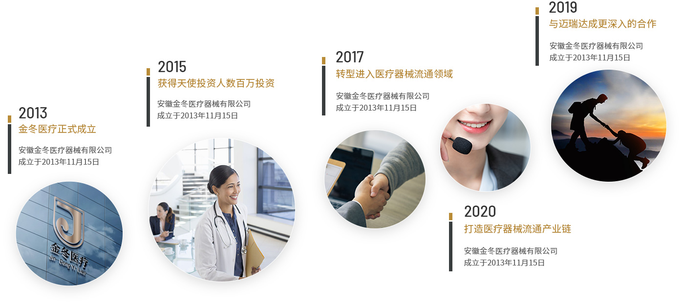 这是描述信息 这是描述信息