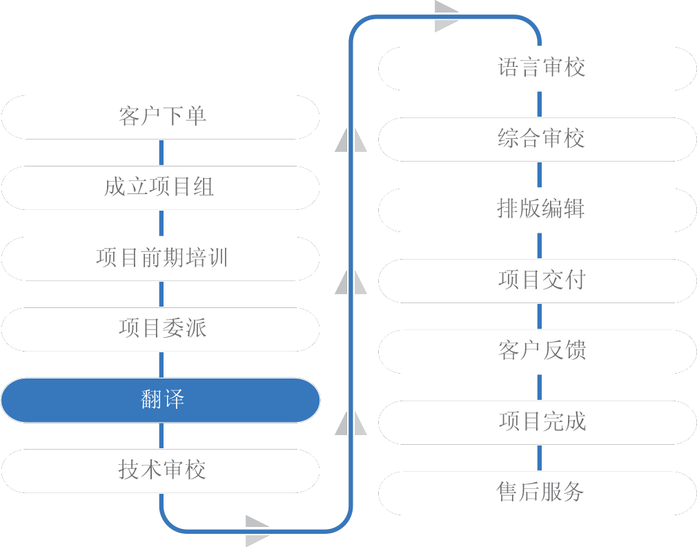 企业介绍 企业介绍