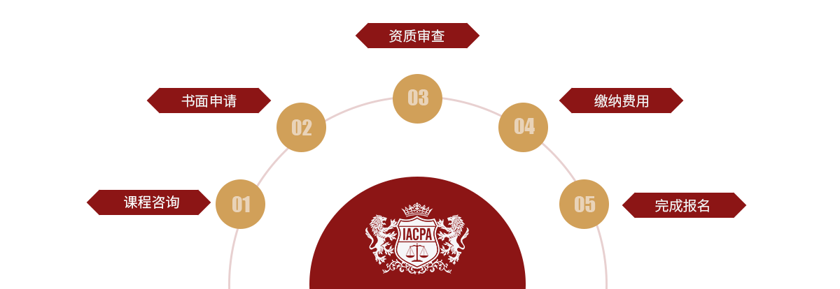 这是描述信息 这是描述信息