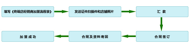 庆东渔具 庆东渔具