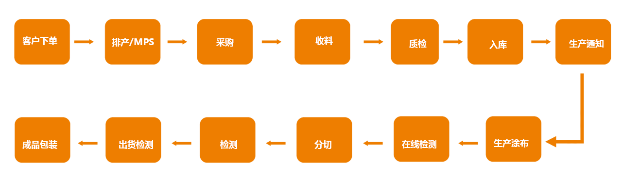 这是描述信息 这是描述信息