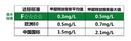 这是描述信息 这是描述信息