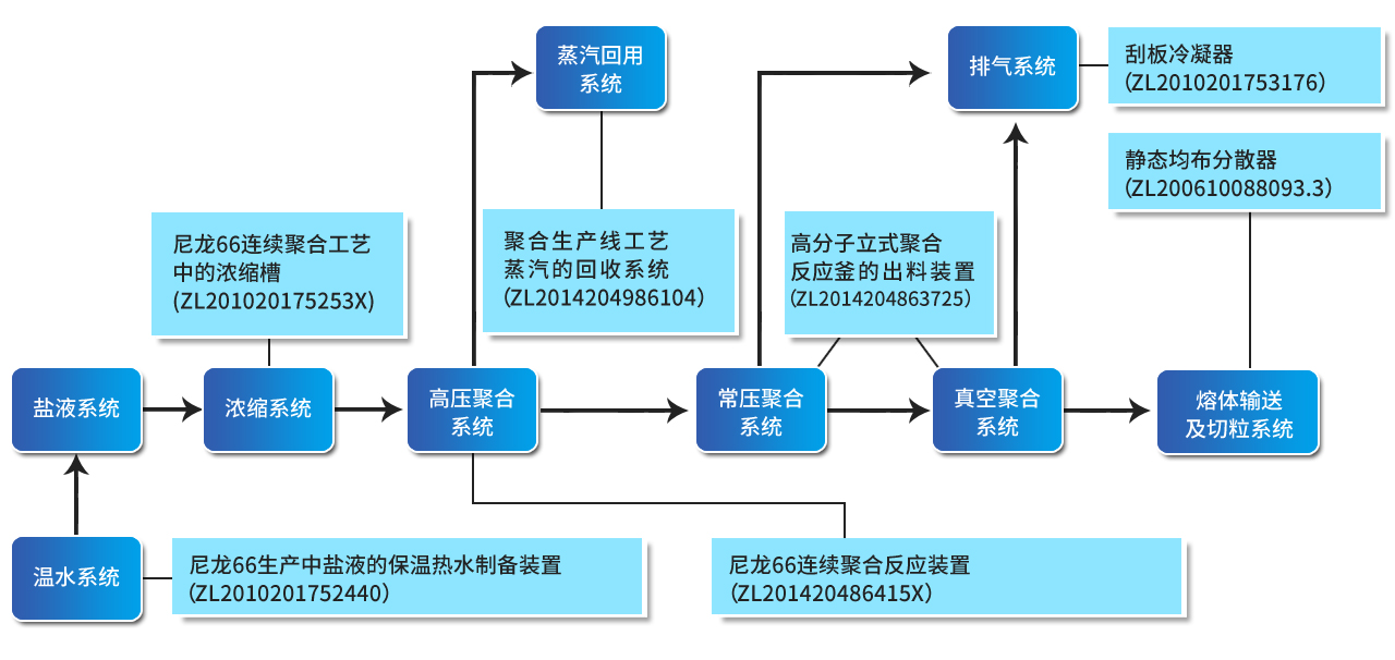 惠通化工 惠通化工