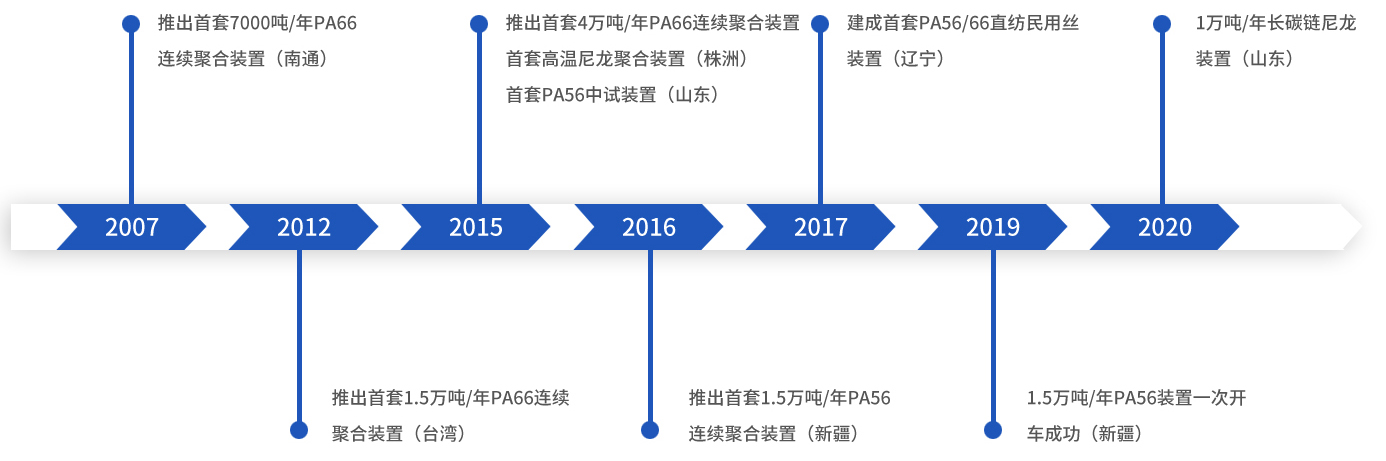 惠通化工 惠通化工