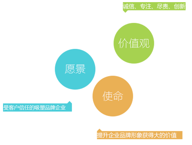 这是描述信息 这是描述信息