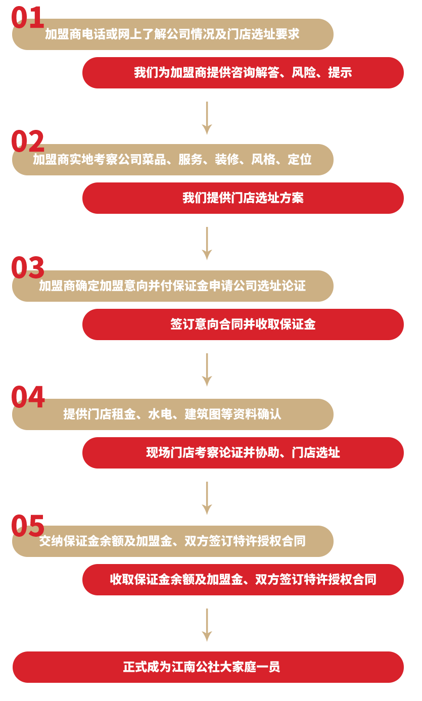 这是描述信息 这是描述信息