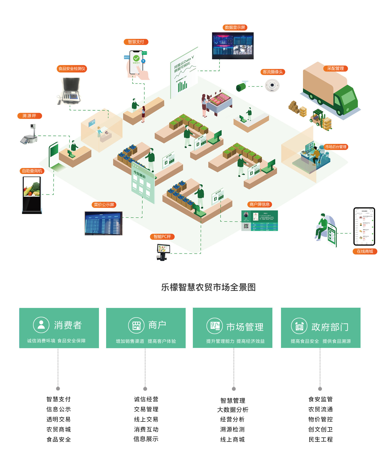 乐檬 乐檬