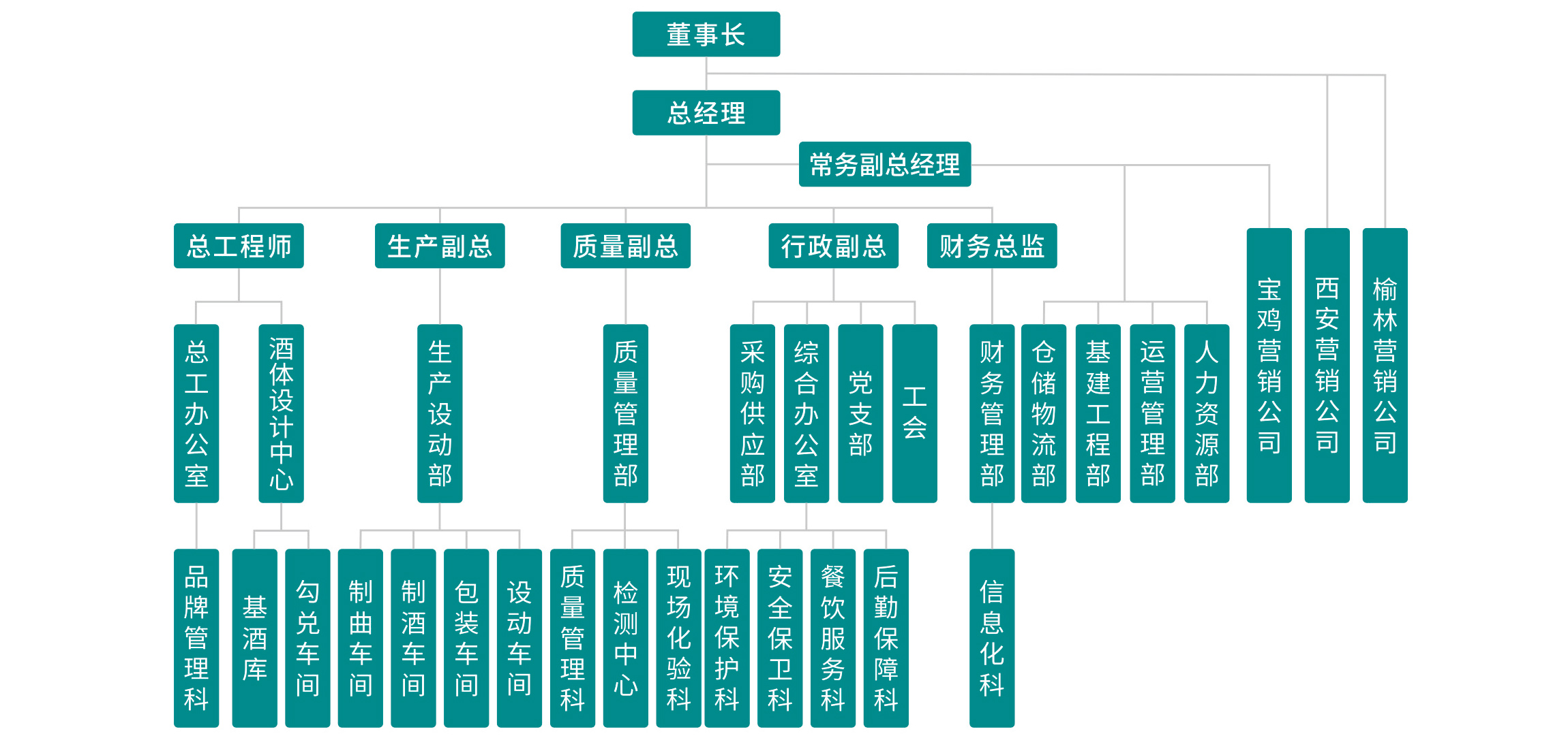 組織架構圖 組織架構圖