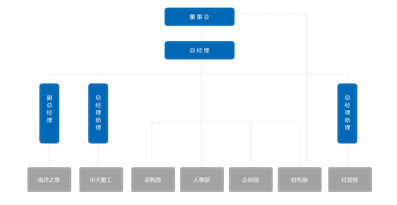 组织架构 组织架构