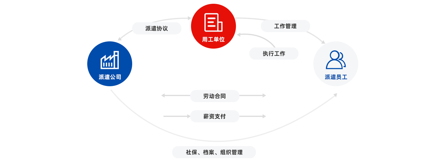 这是描述信息 这是描述信息