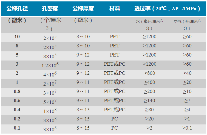 这是描述信息 这是描述信息