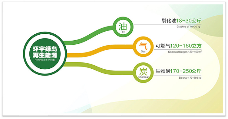 最终产物 最终产物