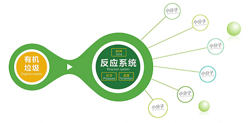 核心工艺 核心工艺