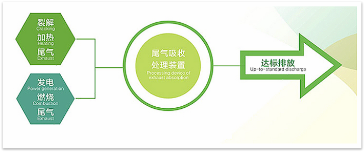 工艺流程 工艺流程