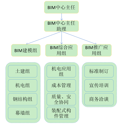 这是描述信息 这是描述信息