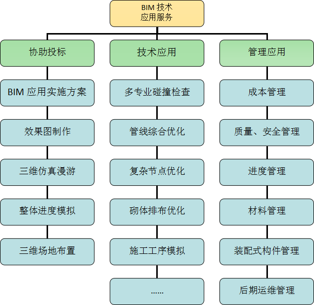 这是描述信息 这是描述信息