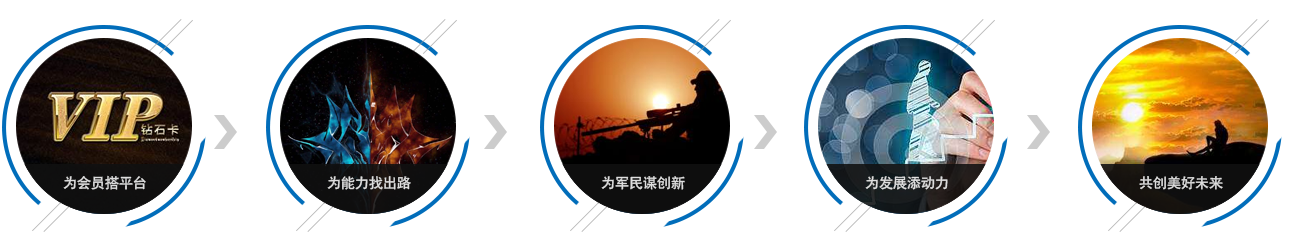 这是描述信息 这是描述信息