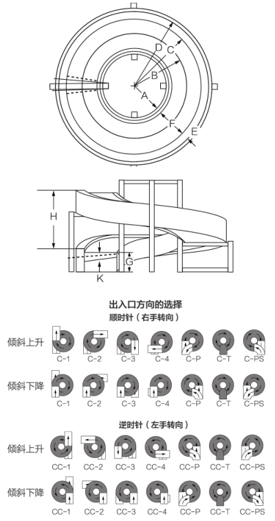 特点 特点