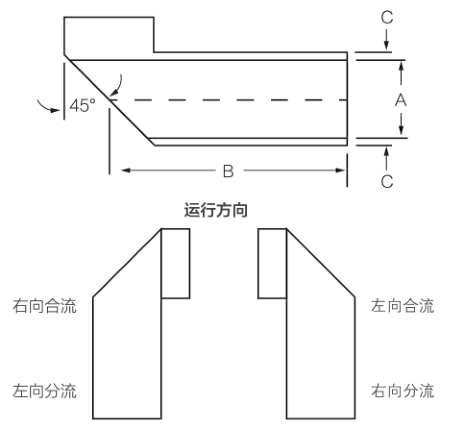 参数 参数
