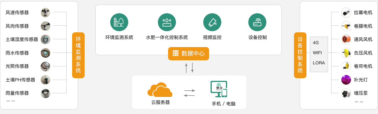智能控制系统 智能控制系统
