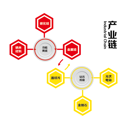 这是描述信息 这是描述信息