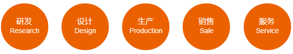 这是描述信息 这是描述信息