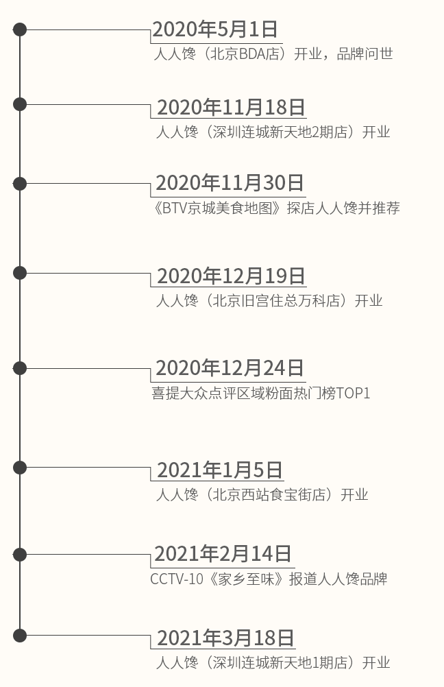 这是描述信息 这是描述信息