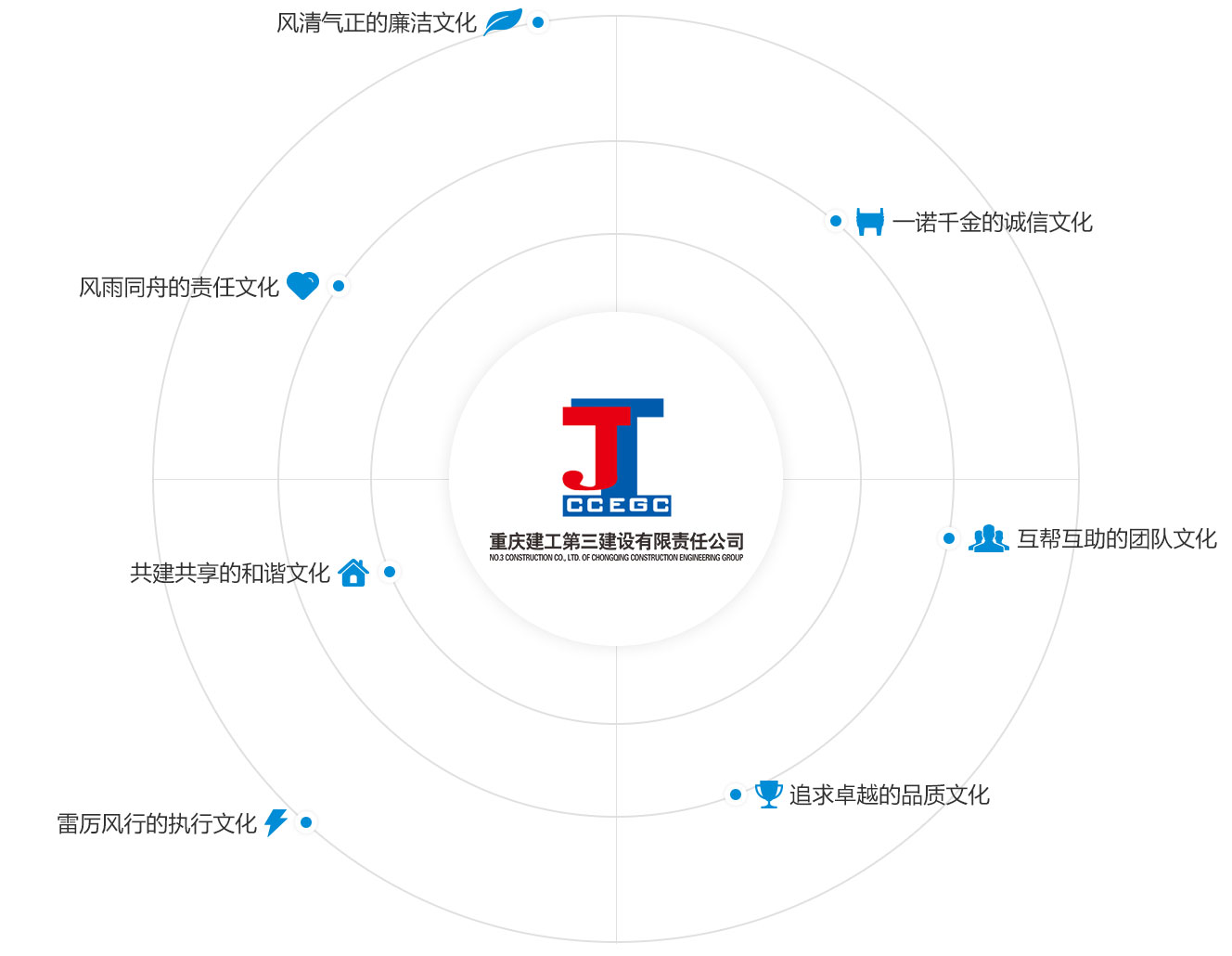 这是描述信息 这是描述信息