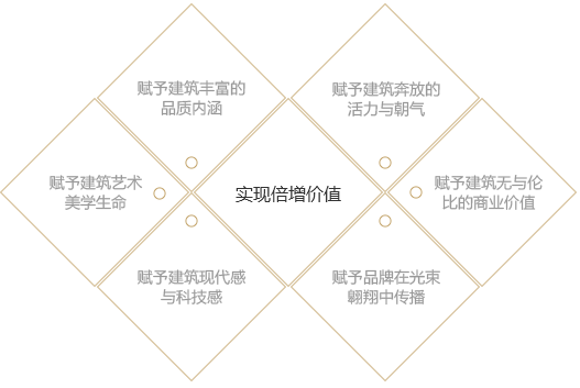 利亚德照明股份有限公司 利亚德照明股份有限公司