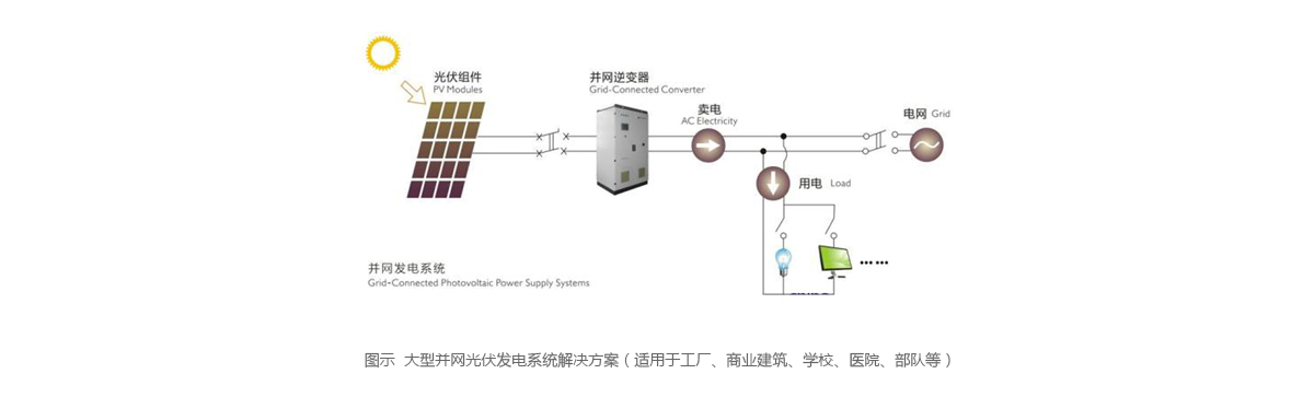 这是描述信息 这是描述信息