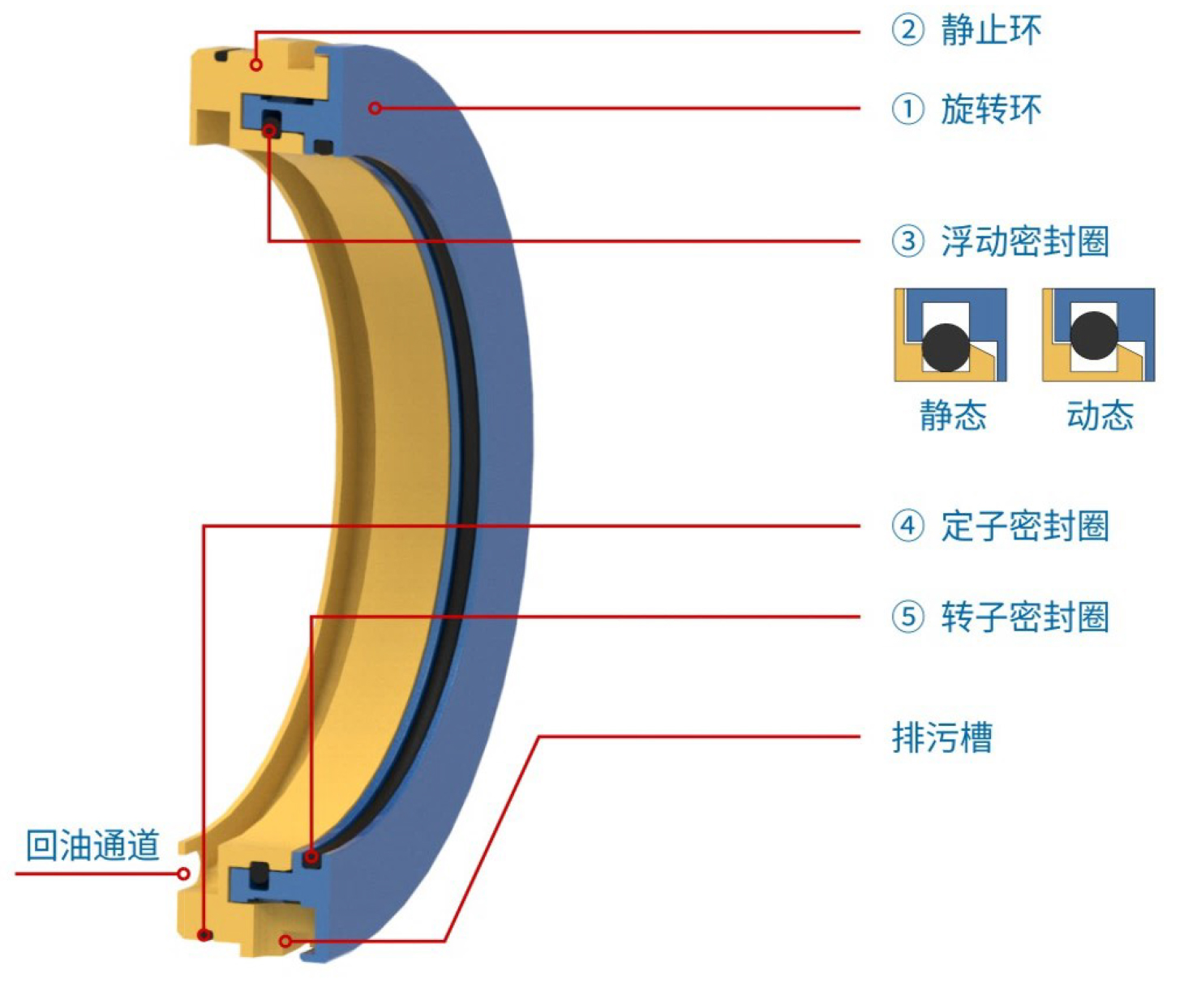 Bearing Isolators Bearing Isolators