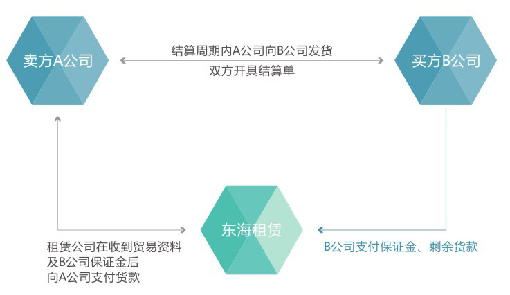 这是描述信息 这是描述信息