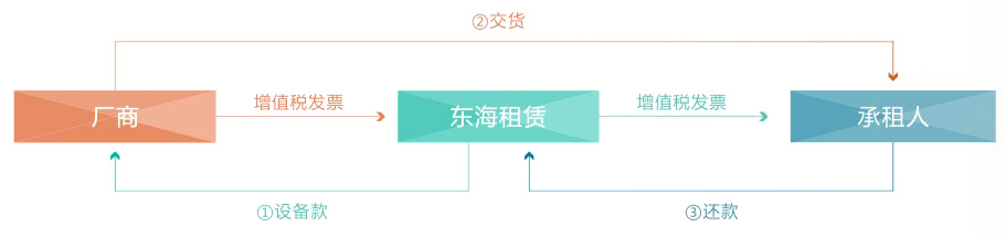 这是描述信息 这是描述信息