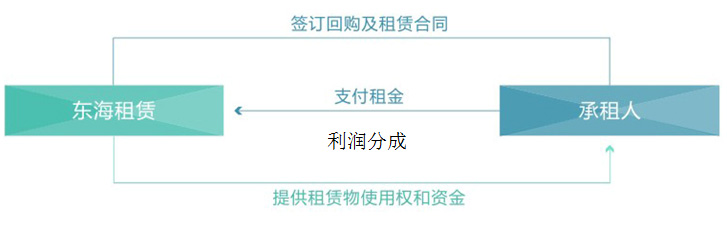 这是描述信息 这是描述信息