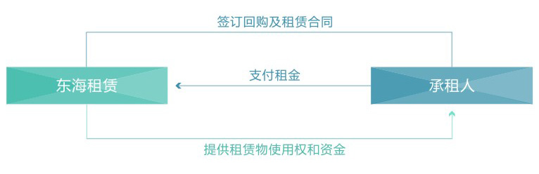 这是描述信息 这是描述信息