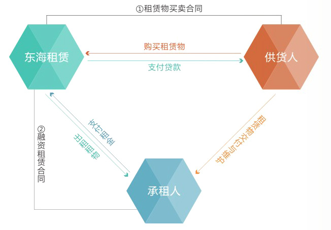 这是描述信息 这是描述信息