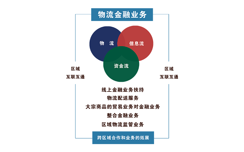 這是描述信息 這是描述信息