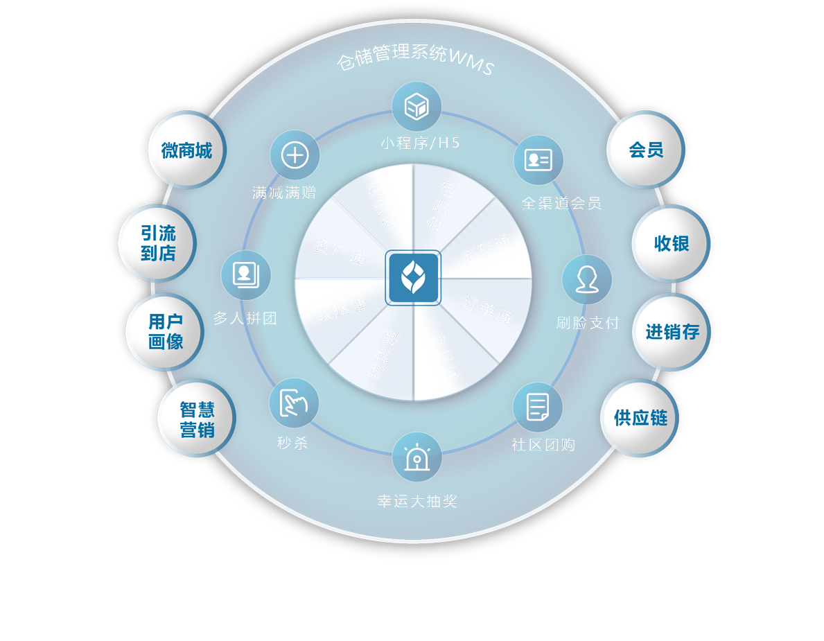 仓储管理系统WMS 仓储管理系统WMS
