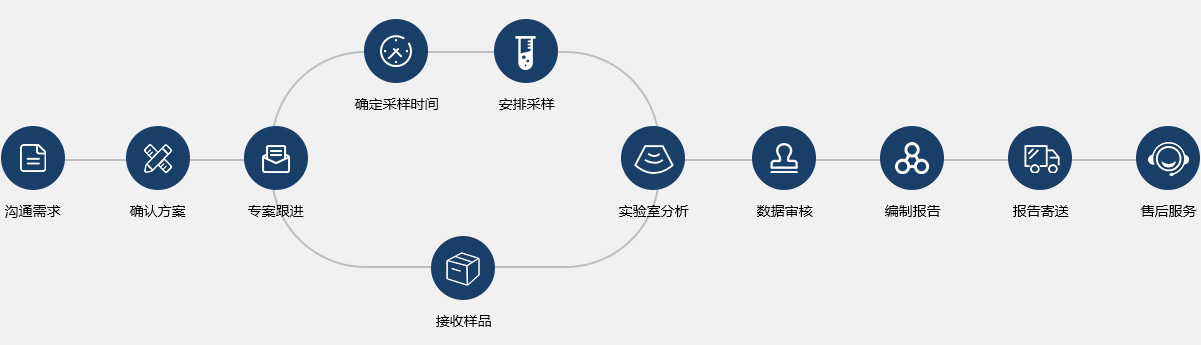 1号站
1号站