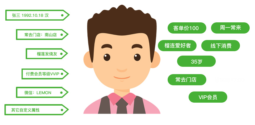 乐檬 乐檬