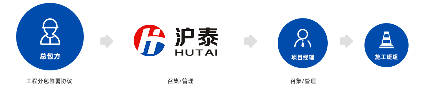 这是描述信息 这是描述信息