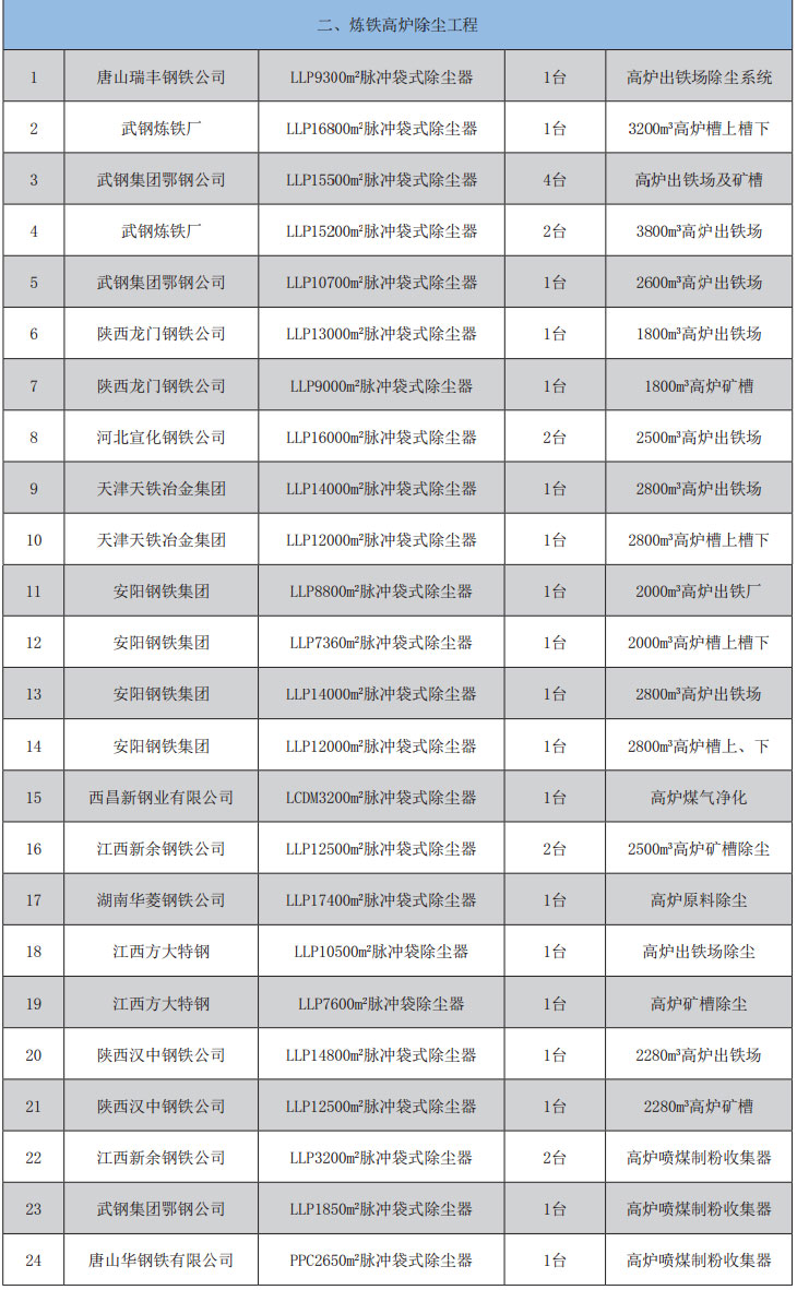 这是描述信息 这是描述信息