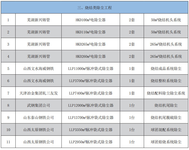 这是描述信息 这是描述信息