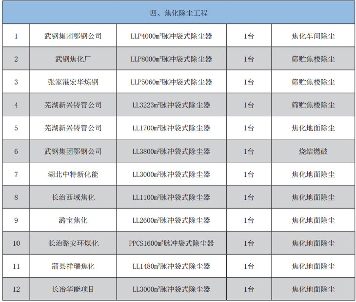 这是描述信息 这是描述信息