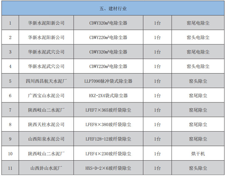 这是描述信息 这是描述信息