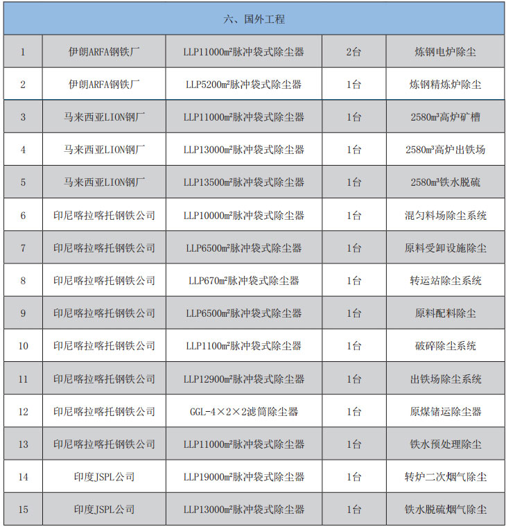 这是描述信息 这是描述信息